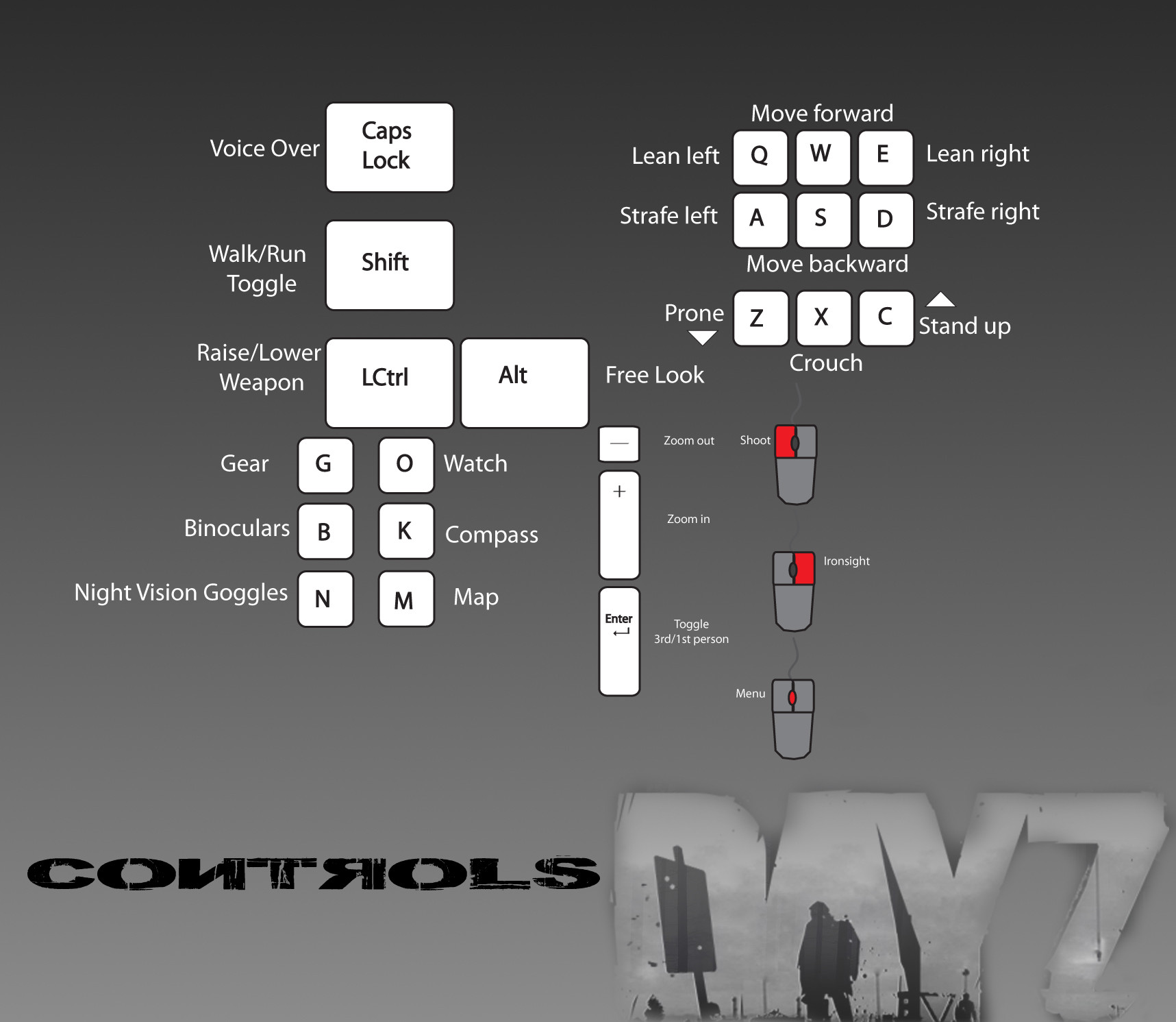 Some DayZ controls  DayZ survive the Apocalypse